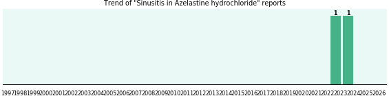 Could Azelastine hydrochloride cause Sinusitis?